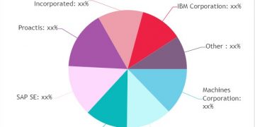 Procurement Software Market Giants To Grow At Much Faster Pace