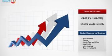 Regional Outlook, Trends, Key Companies Profile, CAGR and Forecast to 2027 – The Manomet Current