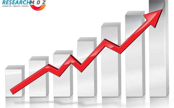 SaaS-Based Expense Management Market 2021 Size, Development Strategy, Analysis, Opportunity Assessment, Key Players and Trends by Forecast 2027 – KSU