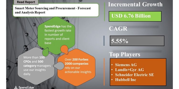 Post COVID-19 Smart Meter Markets Procurement Research Report