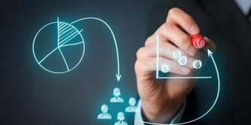 What are supply chain businesses prioritizing?