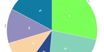 Strategic Sourcing Application Market In-Depth Analysis including key players Oracle, IBM, Determine – The Manomet Current