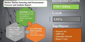Busbar Market Procurement Intelligence Report with COVID-19 Impact Analysis