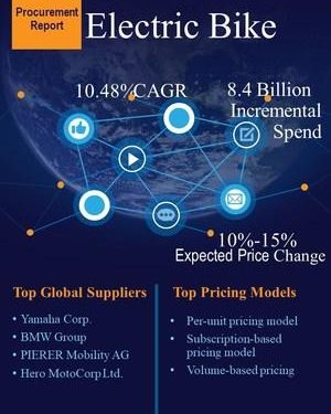 Post COVID-19 Electric Bike Sourcing and Procurement Report by Top Spending Regions and Market Price Trends| SpendEdge