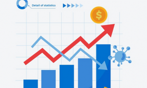 Financial Supply Chain Management Market 2021 Evolving Technology and Growth Outlook to 2028