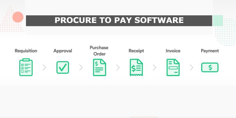 Procure to Pay Software
